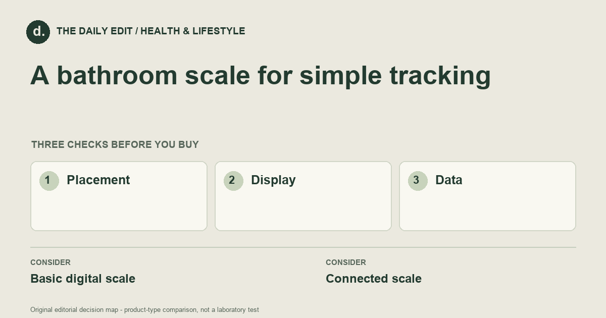 A bathroom scale for simple tracking: Placement, Display, Data