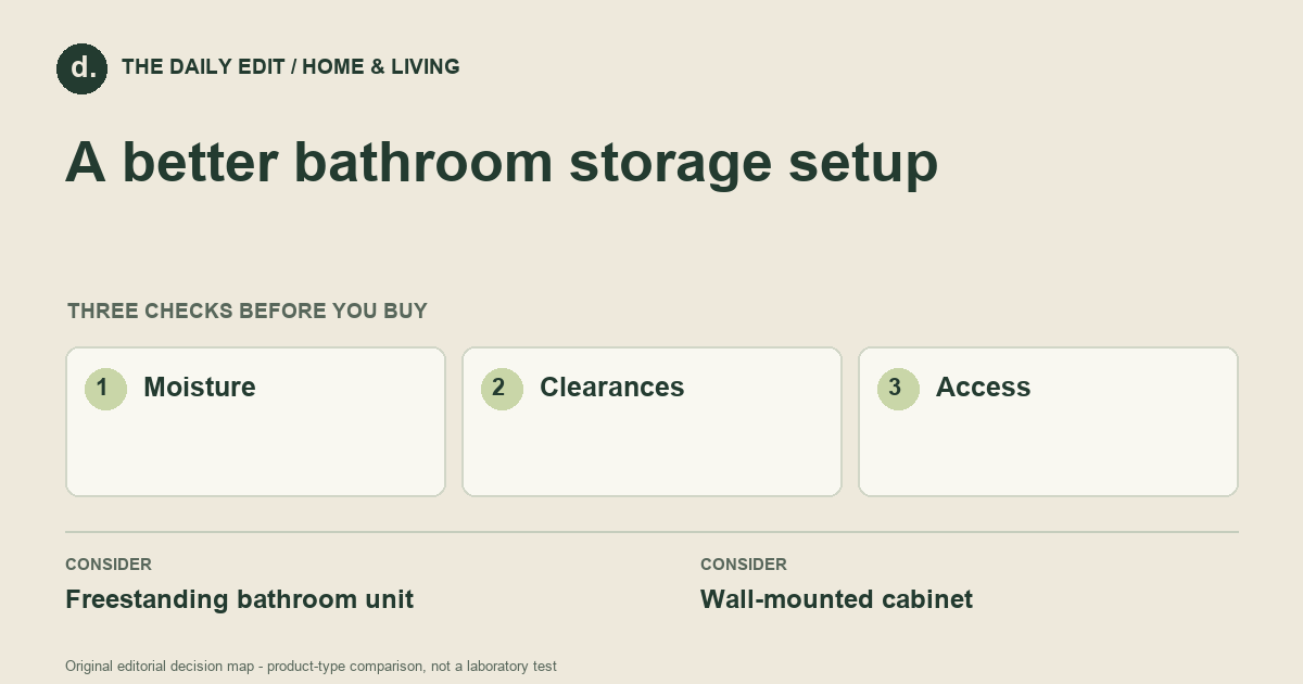A better bathroom storage setup: Moisture, Clearances, Access