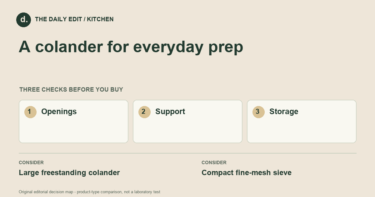 A colander for everyday prep: Openings, Support, Storage