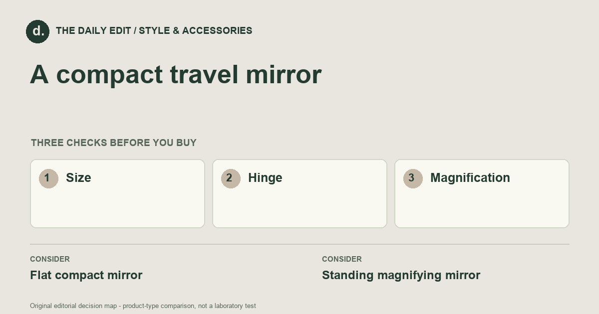 A compact travel mirror: Size, Hinge, Magnification