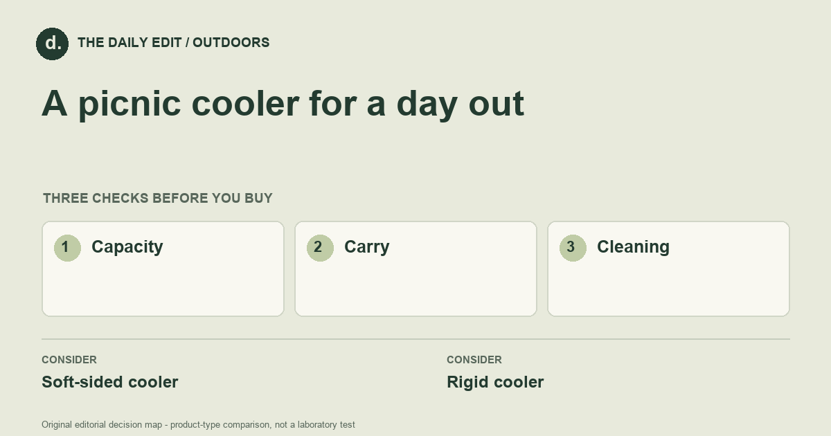 A picnic cooler for a day out: Capacity, Carry, Cleaning