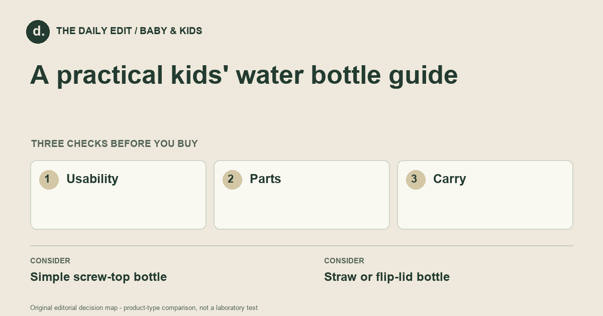 A practical kids' water bottle guide: Usability, Parts, Carry