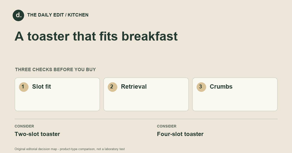 A toaster that fits breakfast: Slot fit, Retrieval, Crumbs
