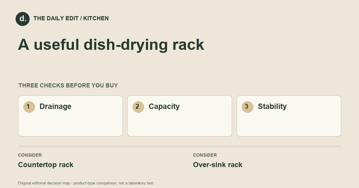 A useful dish-drying rack: Drainage, Capacity, Stability