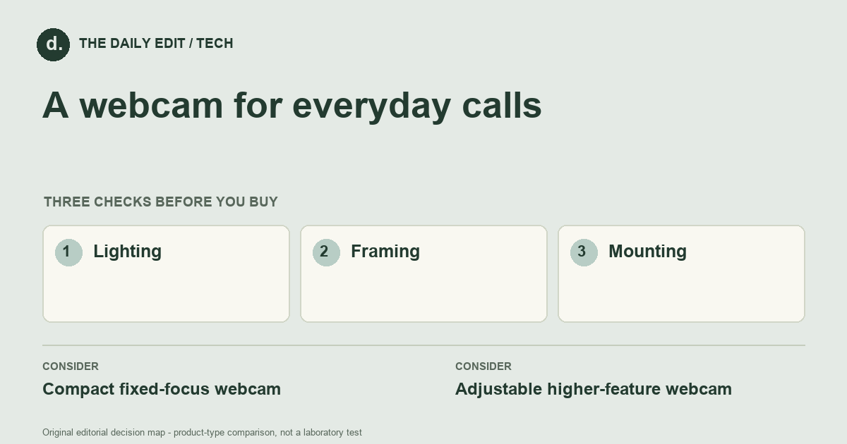 A webcam for everyday calls: Lighting, Framing, Mounting