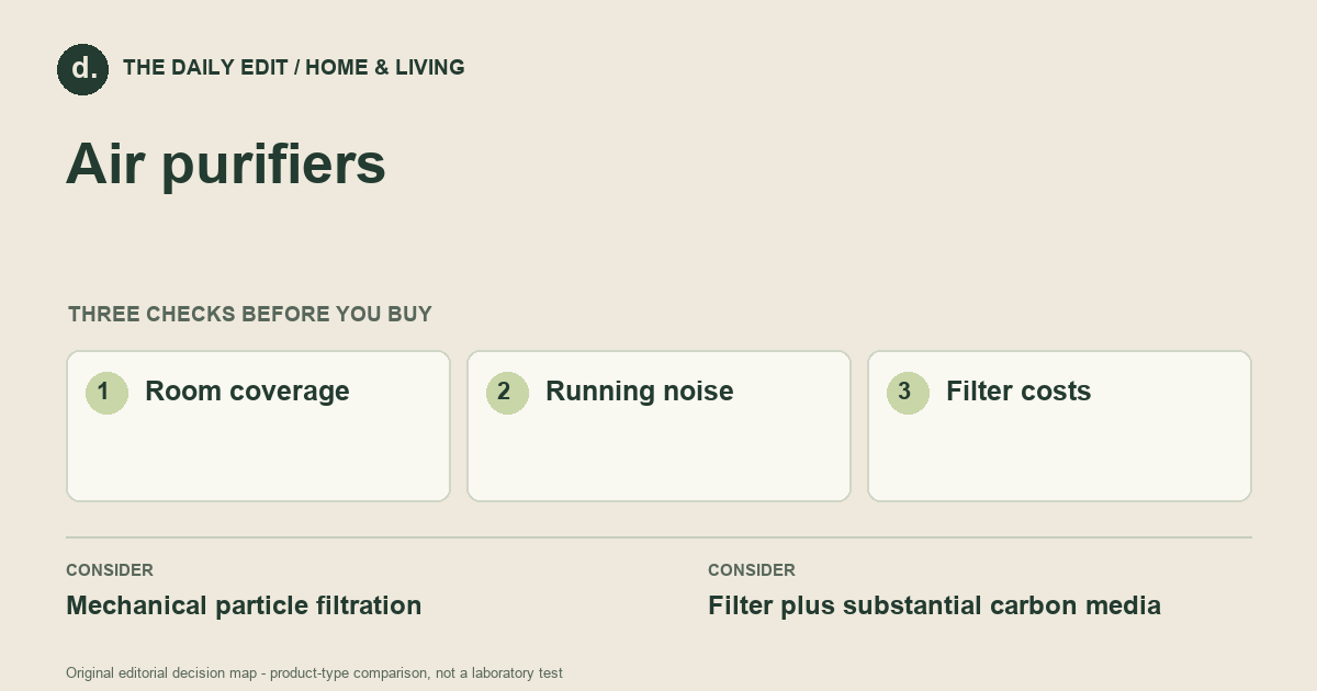 Air purifiers: Room coverage, Running noise, Filter costs