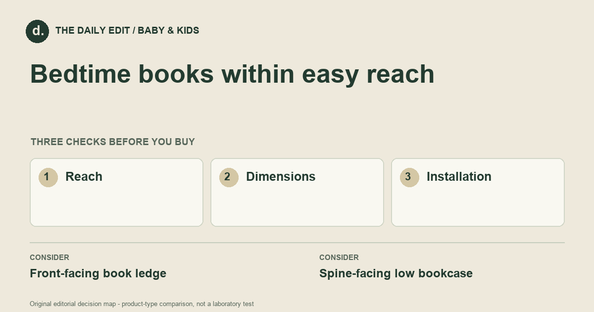 Bedtime books within easy reach: Reach, Dimensions, Installation