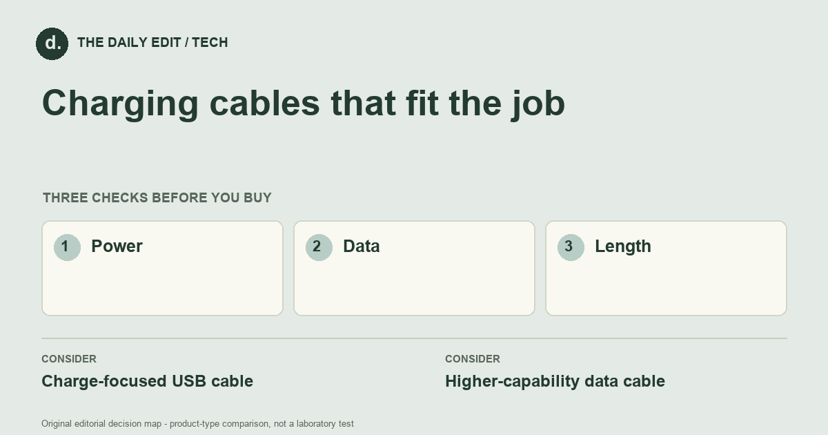 Charging cables that fit the job: Power, Data, Length