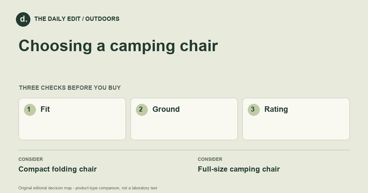 Choosing a camping chair: Fit, Ground, Rating