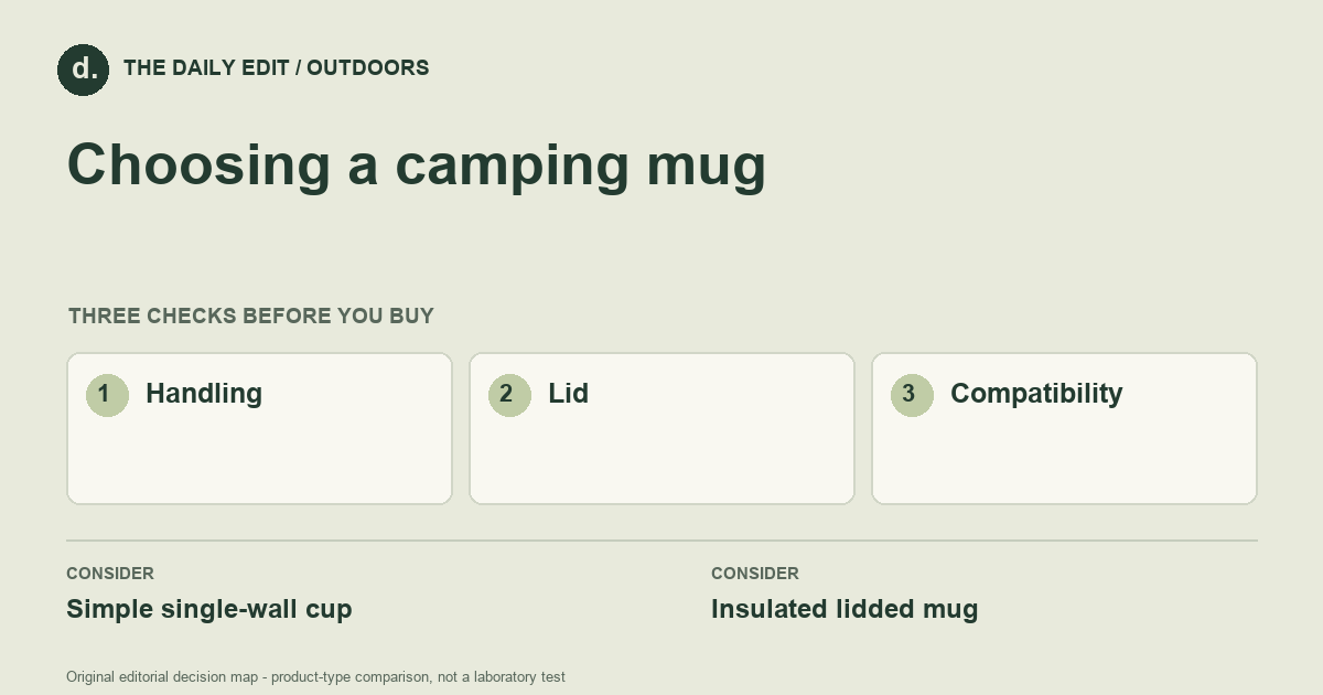 Choosing a camping mug: Handling, Lid, Compatibility