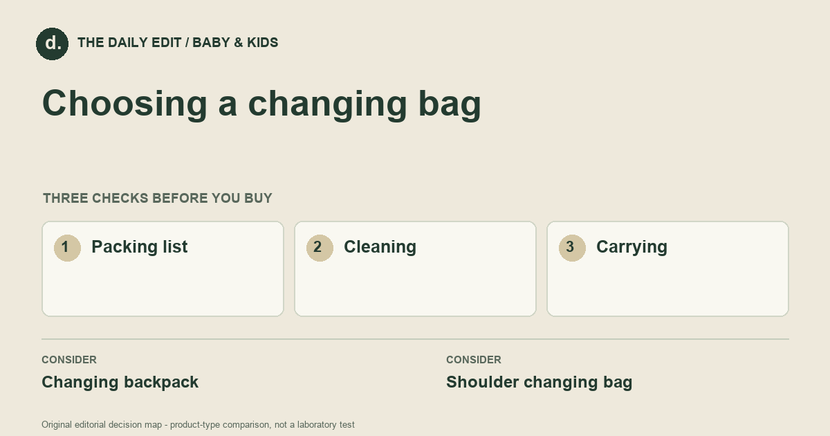 Choosing a changing bag: Packing list, Cleaning, Carrying