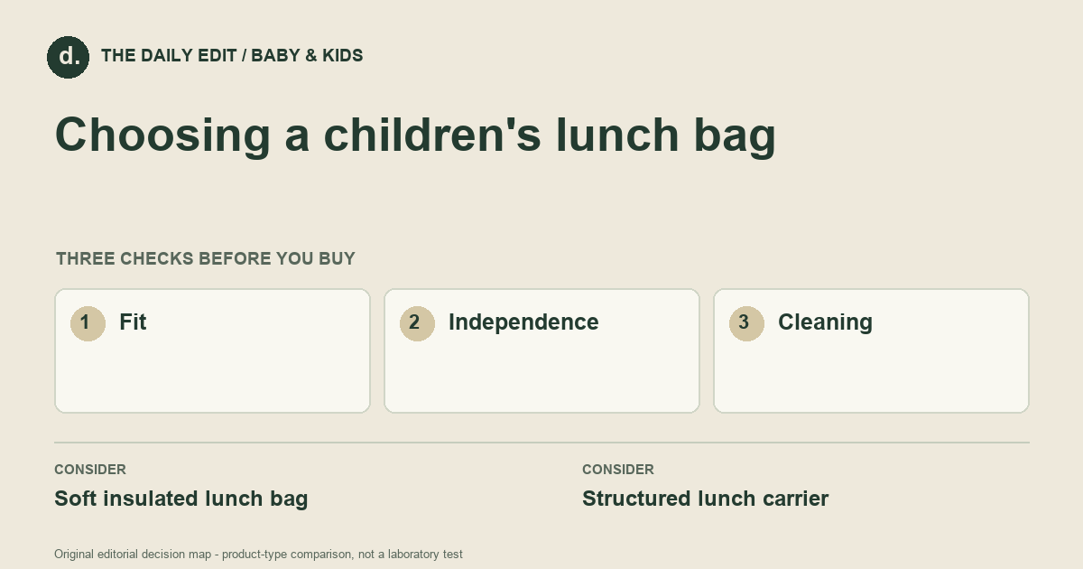 Choosing a children's lunch bag: Fit, Independence, Cleaning