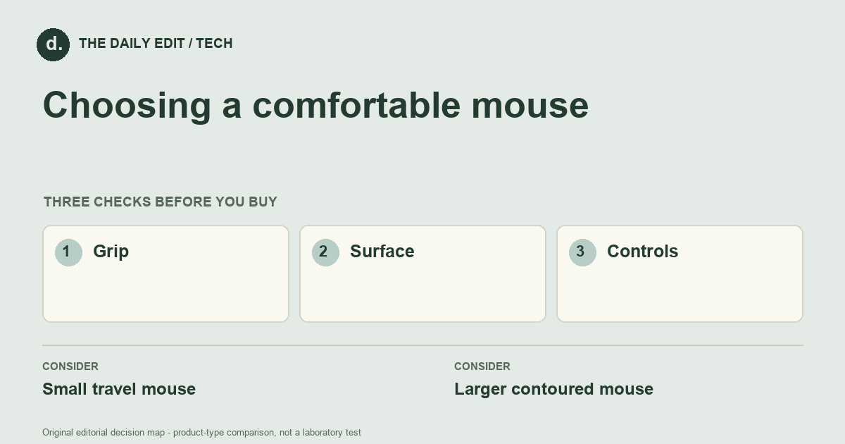 Choosing a comfortable mouse: Grip, Surface, Controls