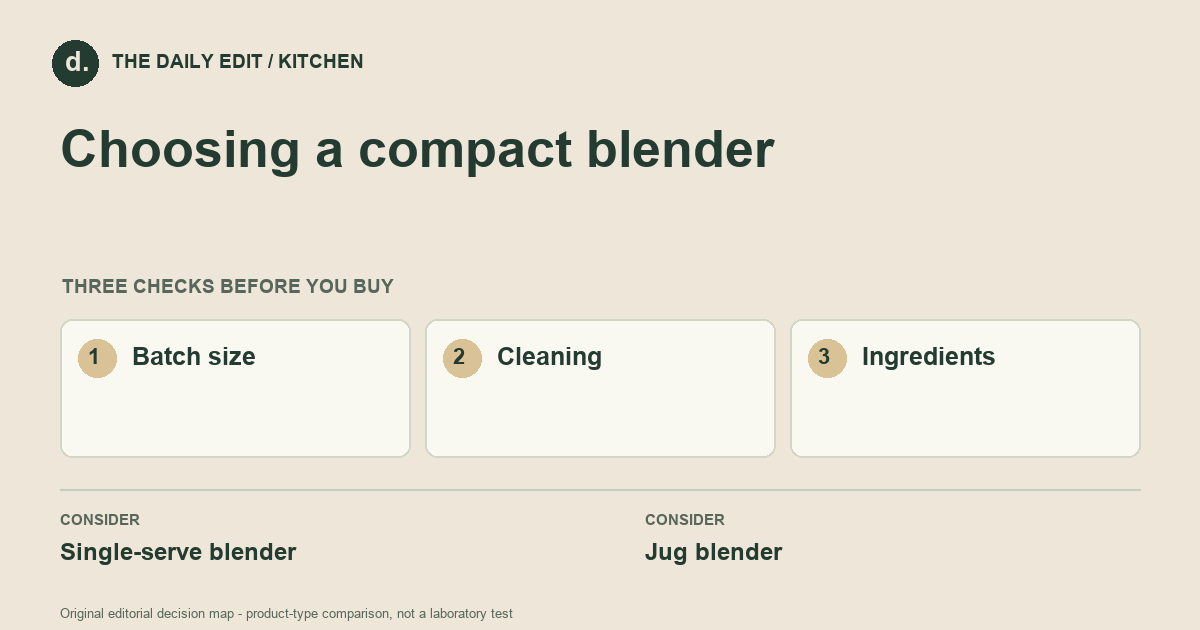 Choosing a compact blender: Batch size, Cleaning, Ingredients