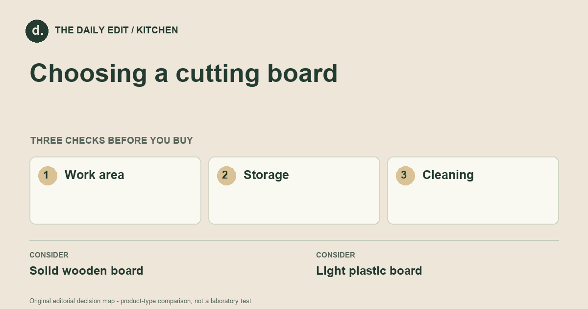 Choosing a cutting board: Work area, Storage, Cleaning