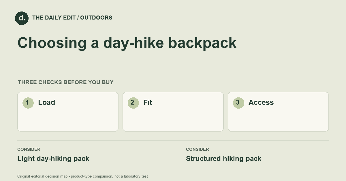 Choosing a day-hike backpack: Load, Fit, Access