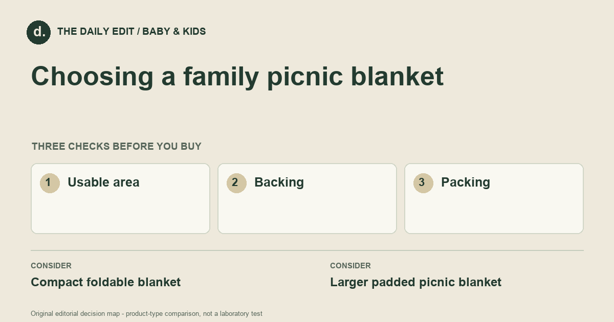 Choosing a family picnic blanket: Usable area, Backing, Packing