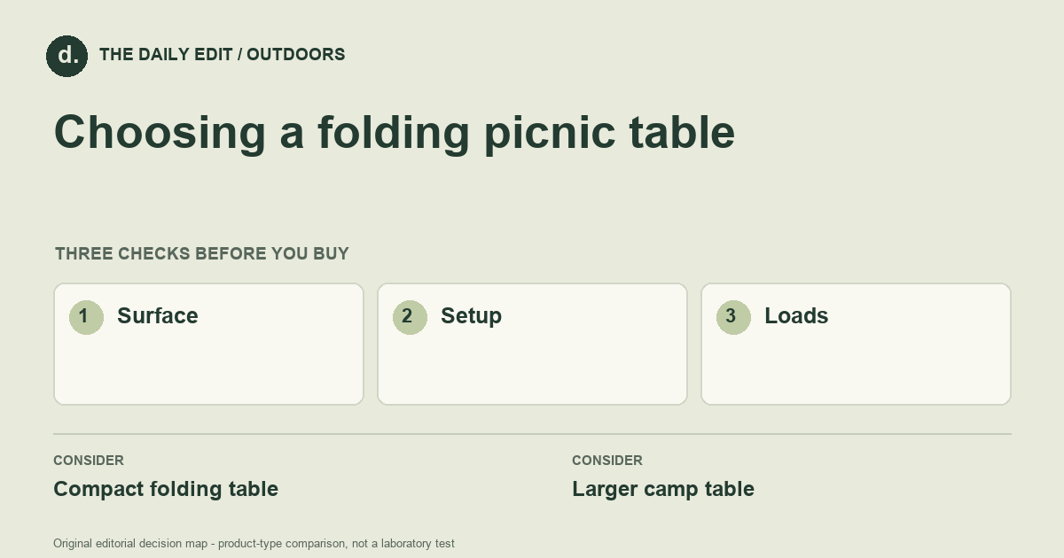 Choosing a folding picnic table: Surface, Setup, Loads