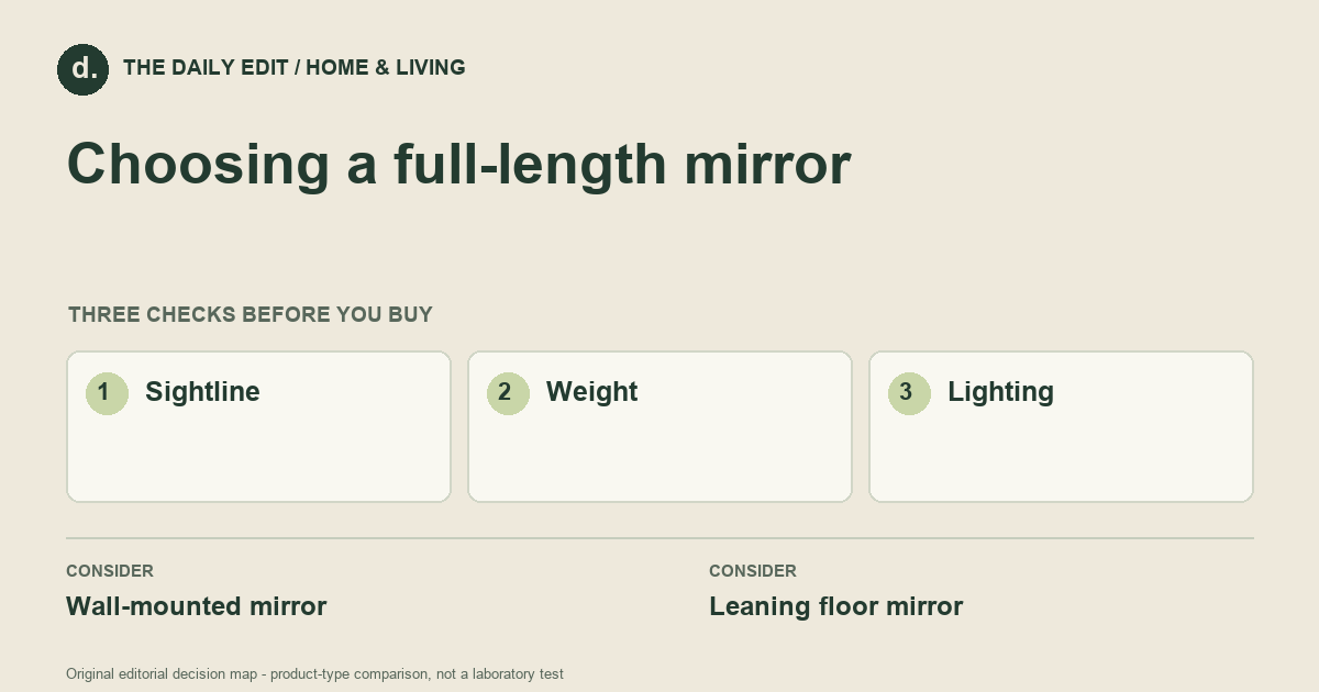 Choosing a full-length mirror: Sightline, Weight, Lighting