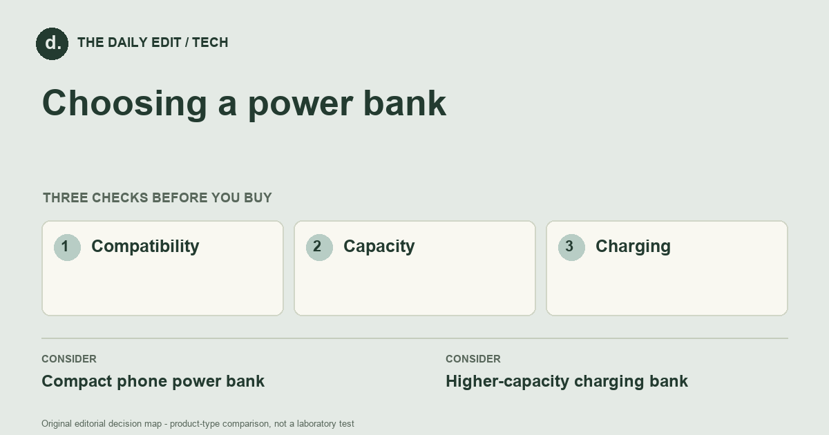 Choosing a power bank: Compatibility, Capacity, Charging