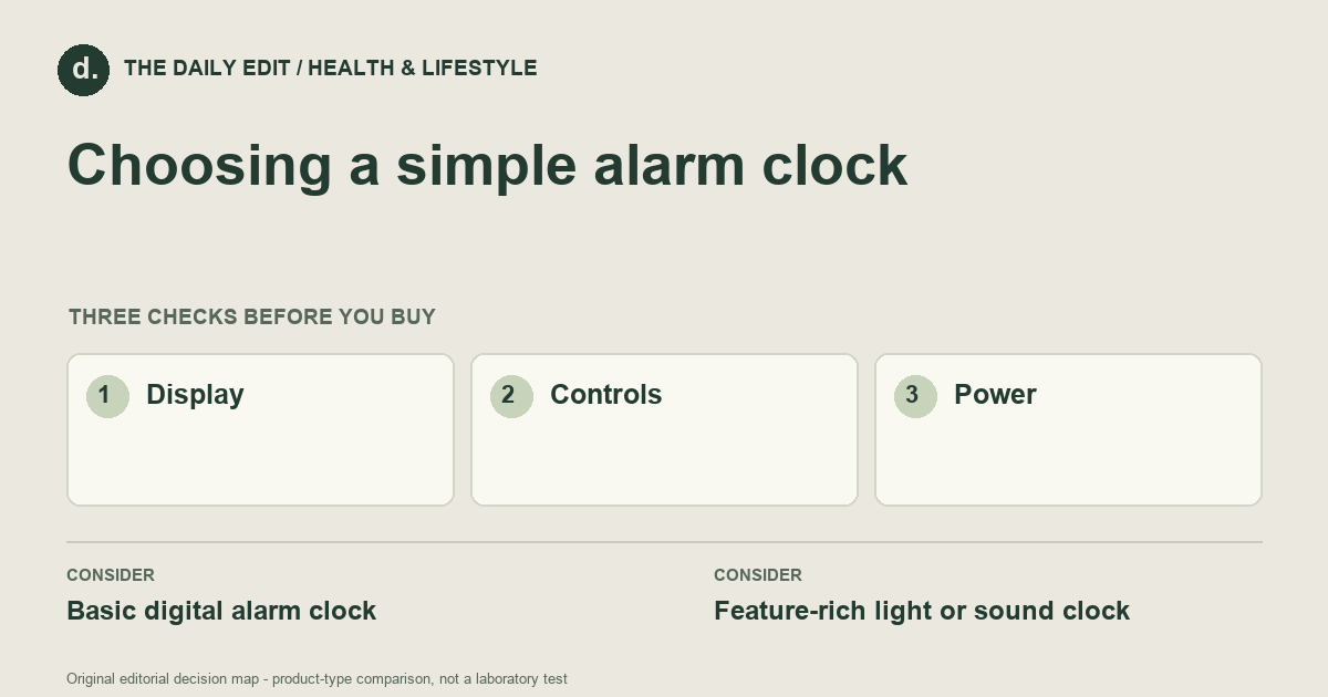 Choosing a simple alarm clock: Display, Controls, Power