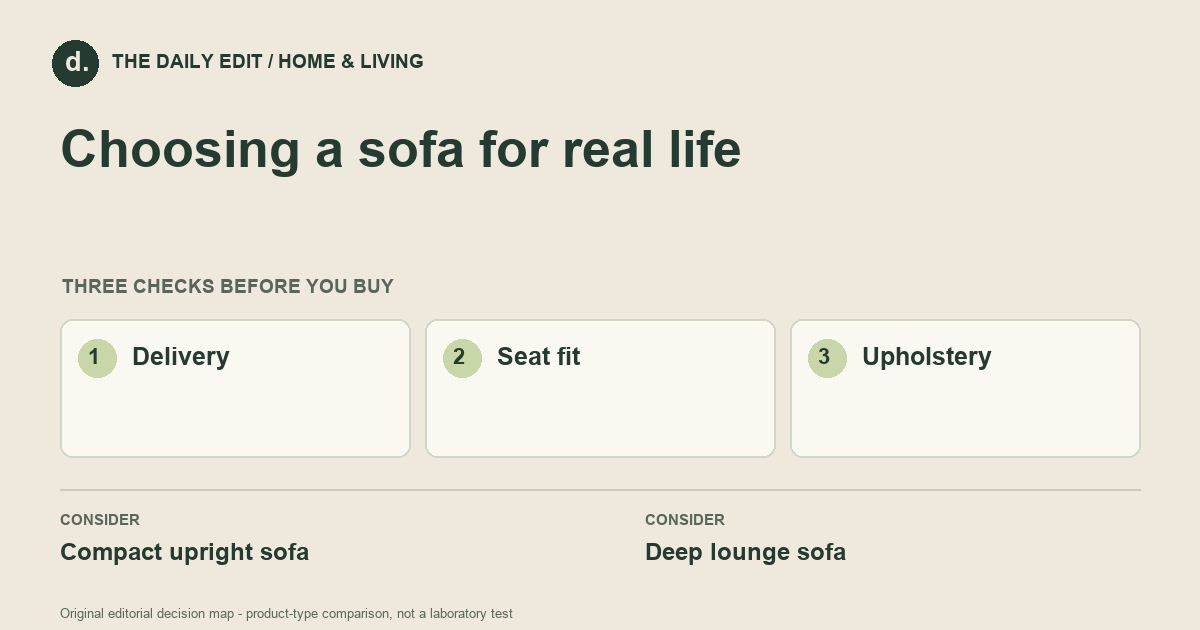 Choosing a sofa for real life: Delivery, Seat fit, Upholstery