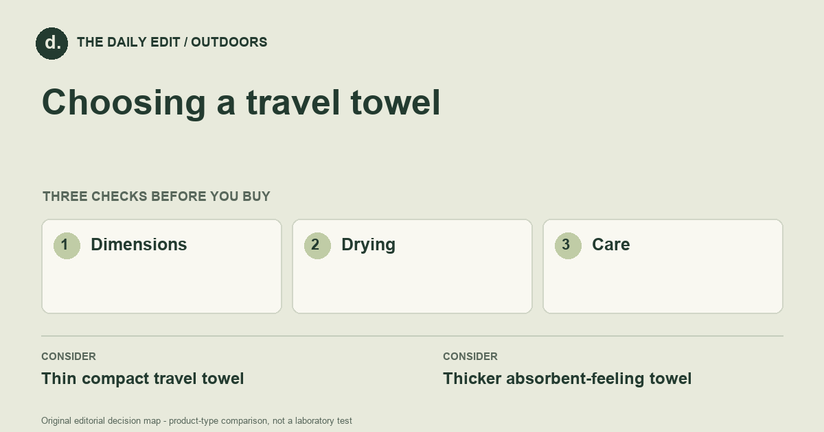 Choosing a travel towel: Dimensions, Drying, Care