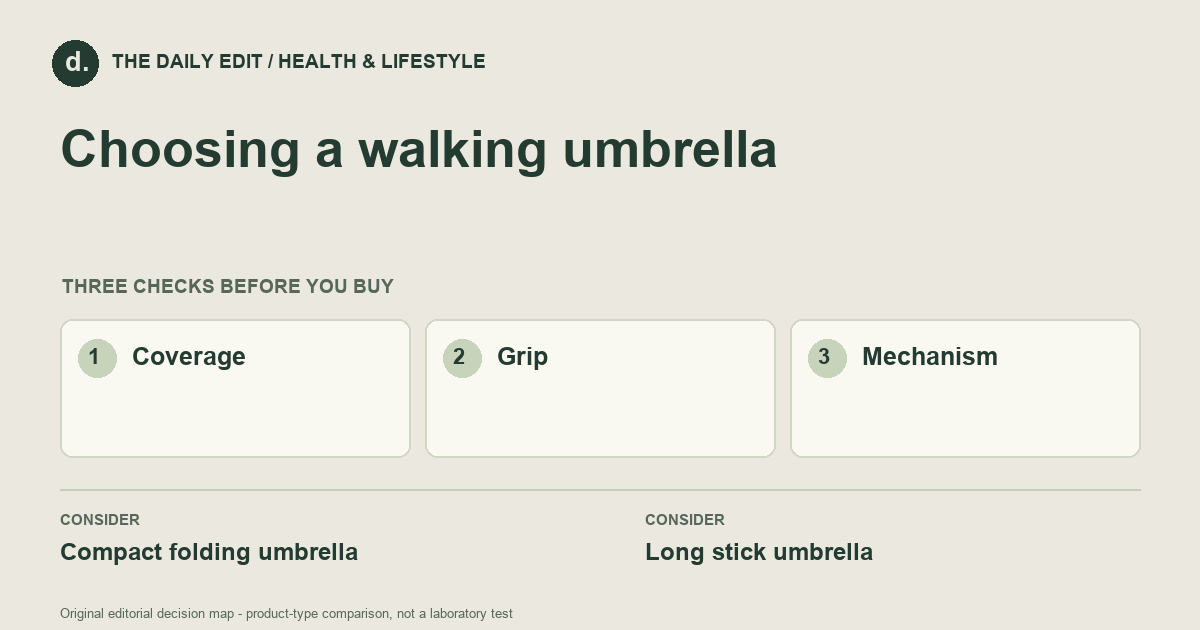 Choosing a walking umbrella: Coverage, Grip, Mechanism