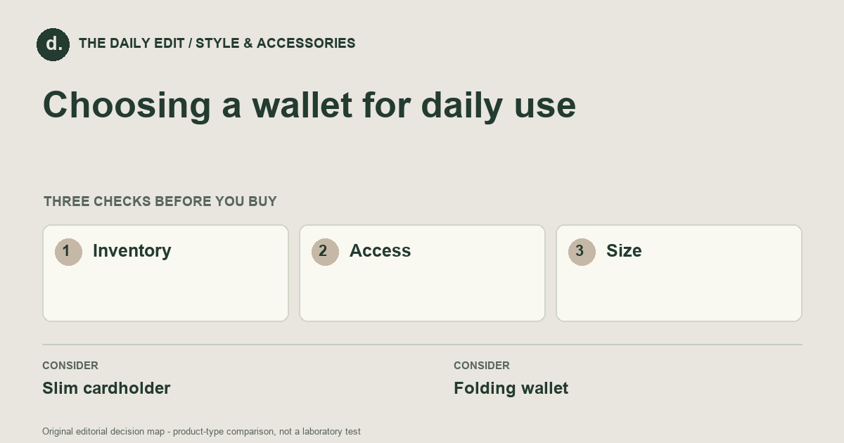 Choosing a wallet for daily use: Inventory, Access, Size