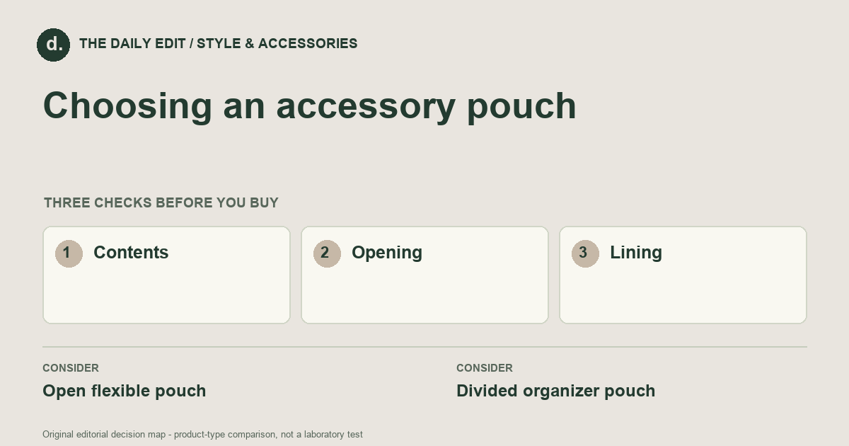 Choosing an accessory pouch: Contents, Opening, Lining