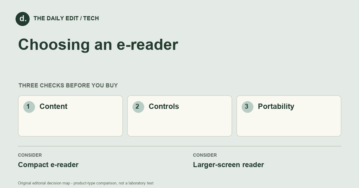 Choosing an e-reader: Content, Controls, Portability