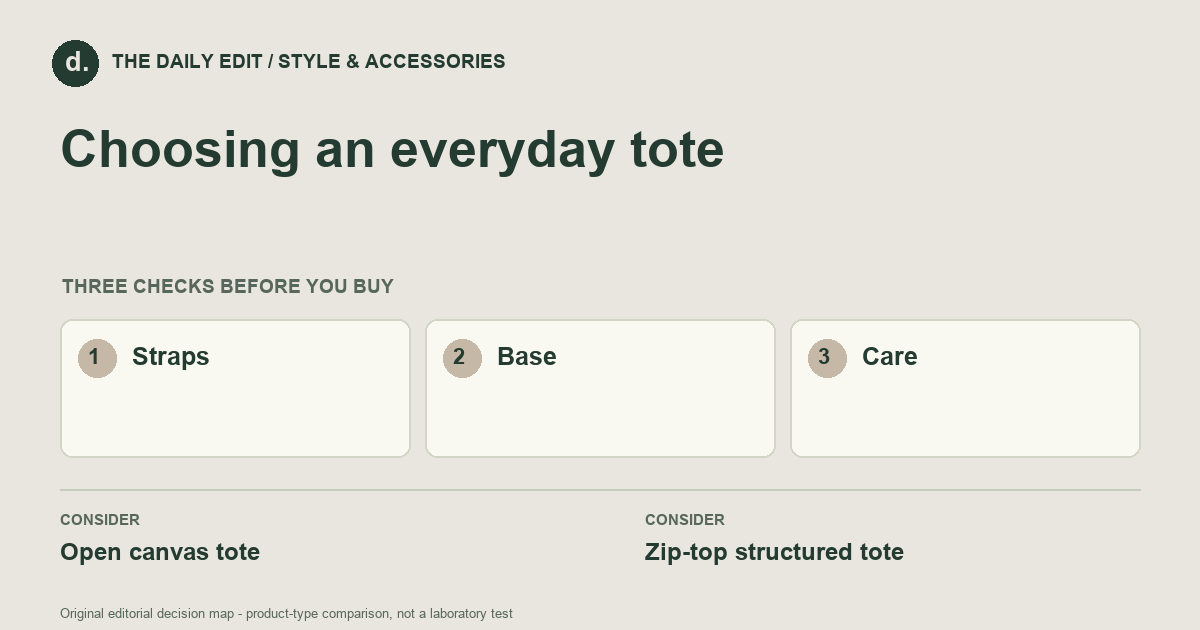 Choosing an everyday tote: Straps, Base, Care