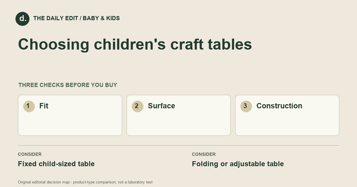 Choosing children's craft tables: Fit, Surface, Construction