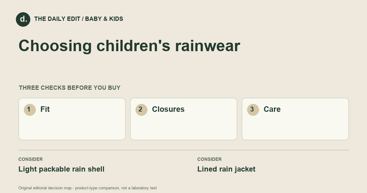 Choosing children's rainwear: Fit, Closures, Care