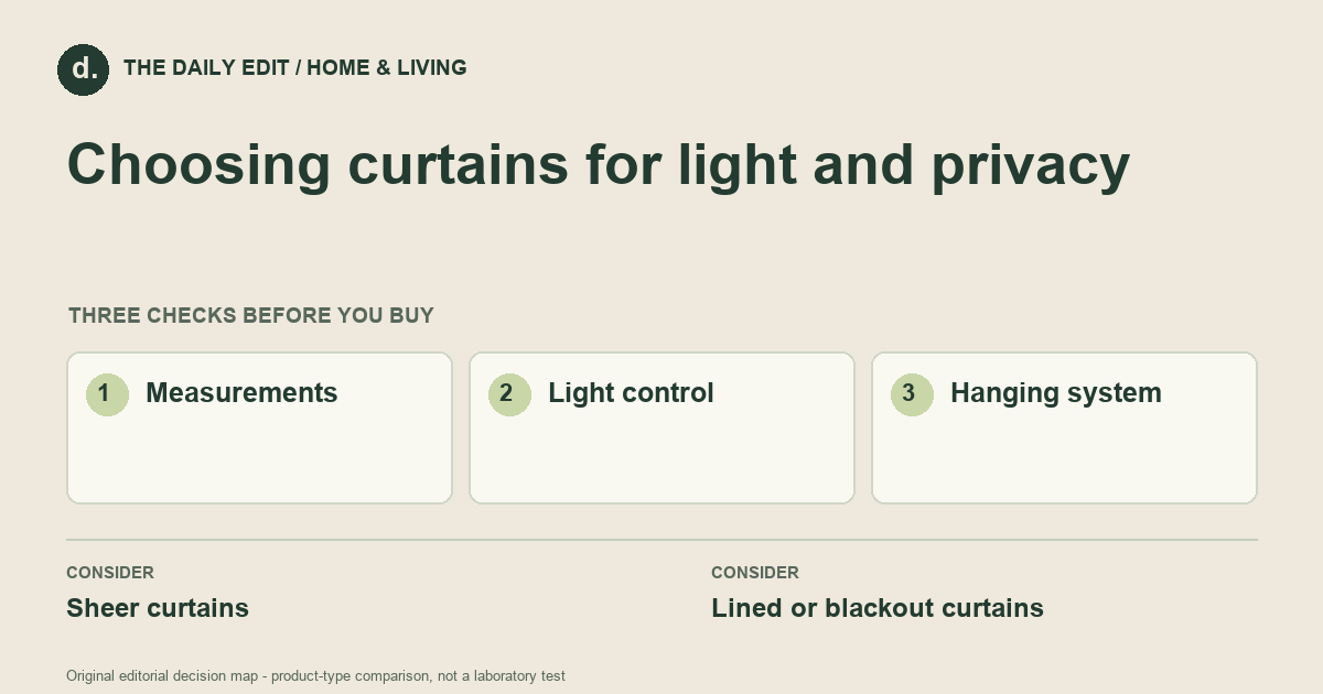 Choosing curtains for light and privacy: Measurements, Light control, Hanging system