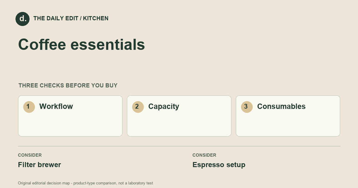 Coffee essentials: Workflow, Capacity, Consumables