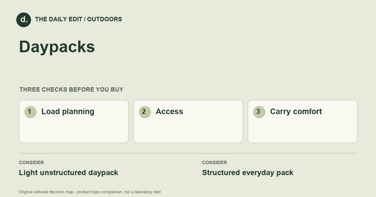 Daypacks: Load planning, Access, Carry comfort