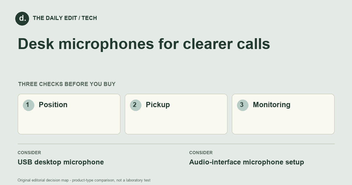 Desk microphones for clearer calls: Position, Pickup, Monitoring