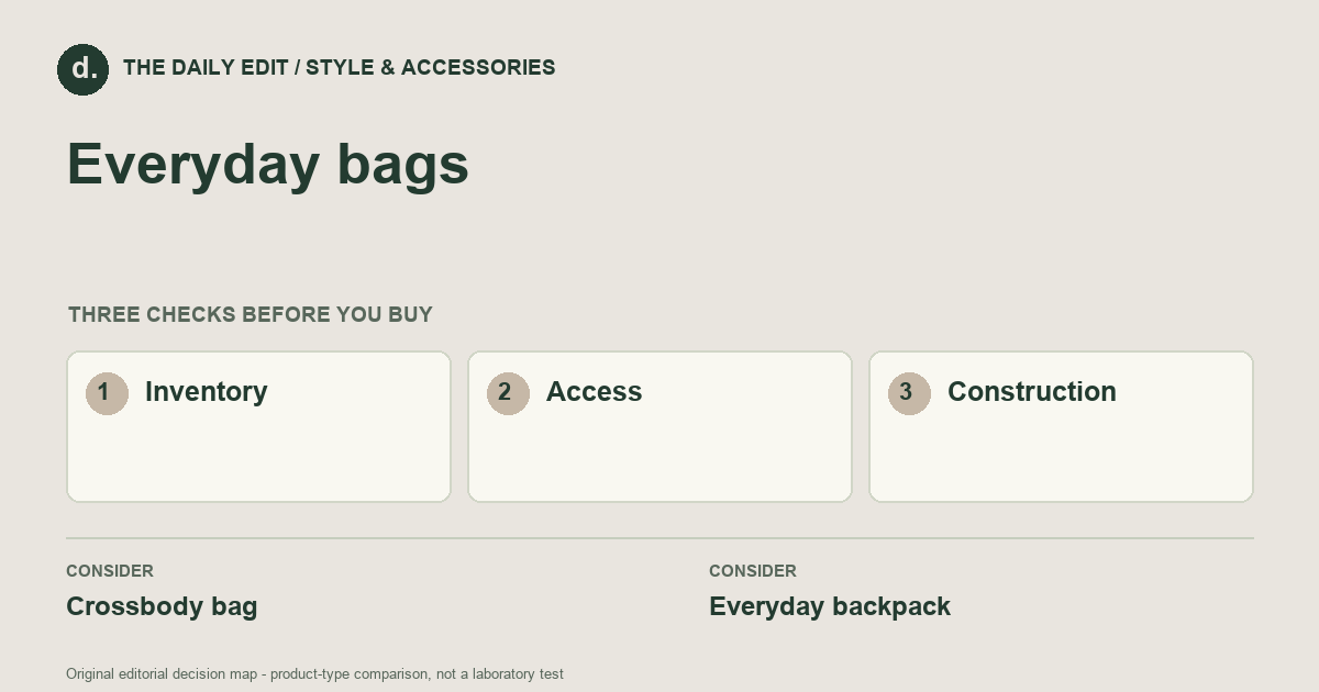 Everyday bags: Inventory, Access, Construction
