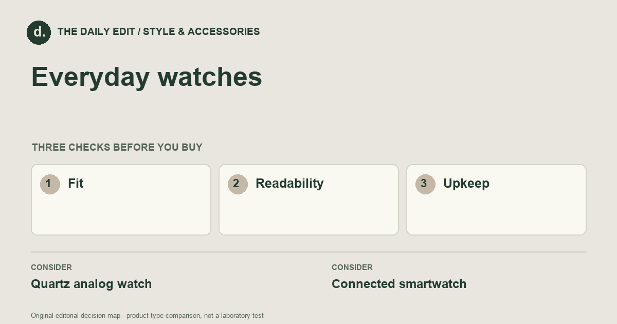 Everyday watches: Fit, Readability, Upkeep