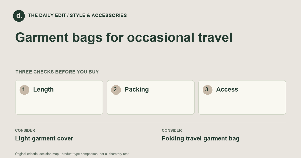 Garment bags for occasional travel: Length, Packing, Access