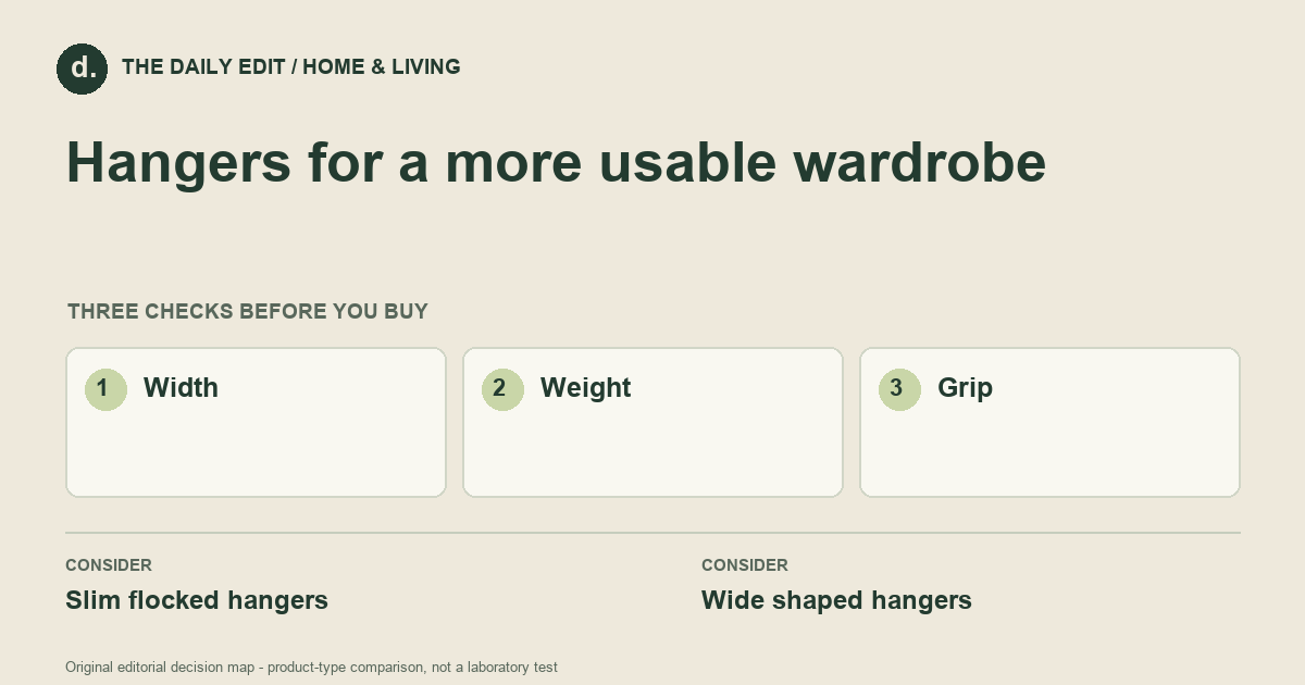 Hangers for a more usable wardrobe: Width, Weight, Grip