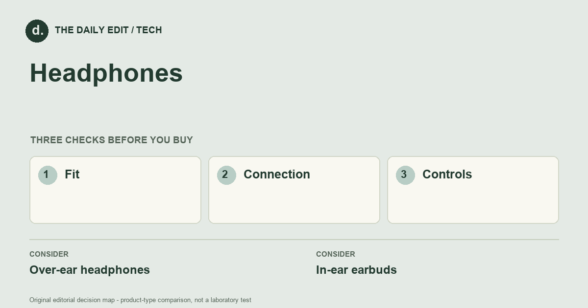 Headphones: Fit, Connection, Controls