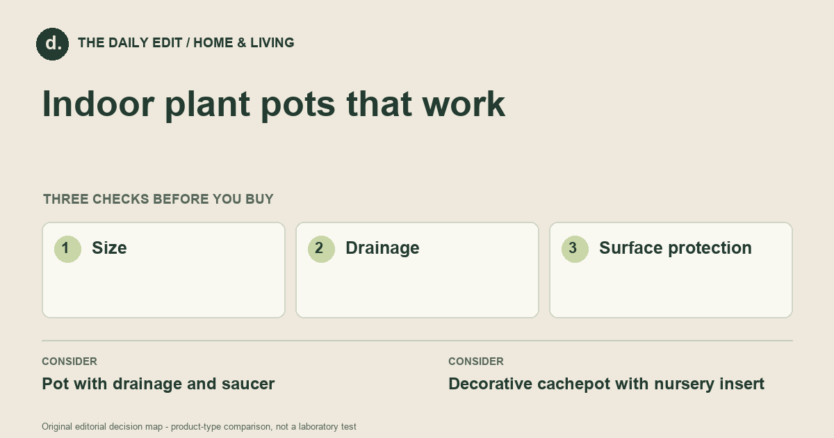 Indoor plant pots that work: Size, Drainage, Surface protection