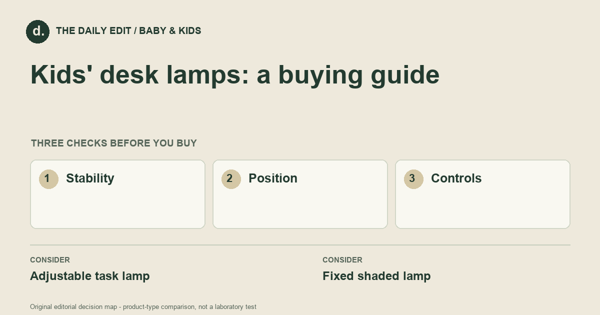 Kids' desk lamps: a buying guide: Stability, Position, Controls