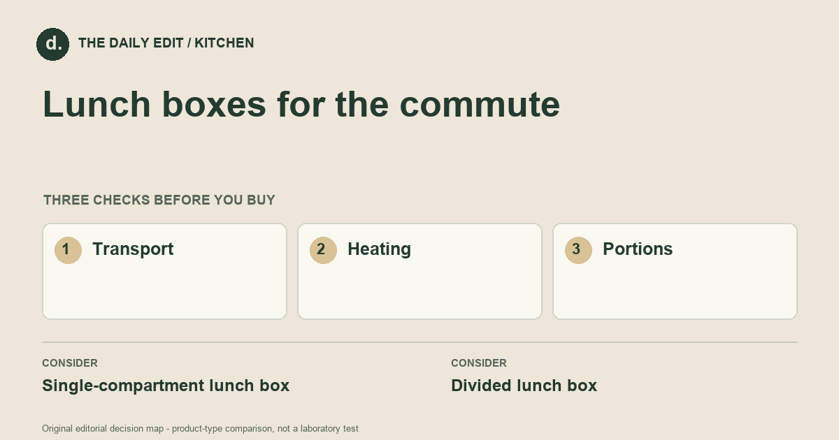Lunch boxes for the commute: Transport, Heating, Portions
