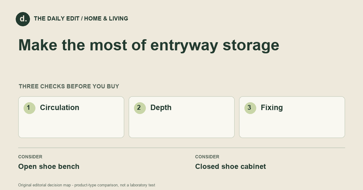 Make the most of entryway storage: Circulation, Depth, Fixing