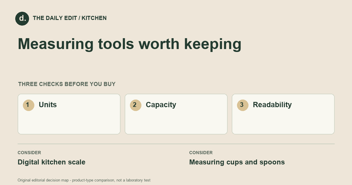 Measuring tools worth keeping: Units, Capacity, Readability