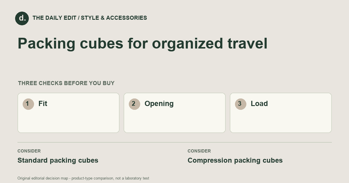 Packing cubes for organized travel: Fit, Opening, Load