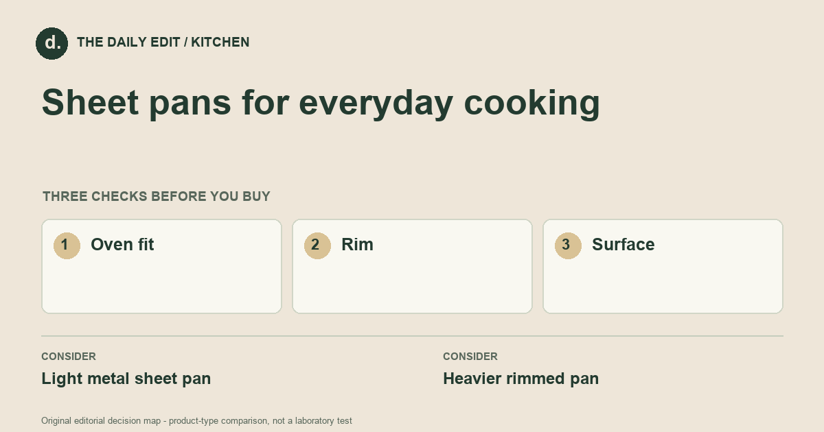 Sheet pans for everyday cooking: Oven fit, Rim, Surface